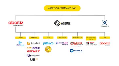 peoplecore aboitiz|Aboitiz Construction, Inc. .